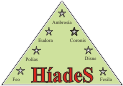 HÍADES